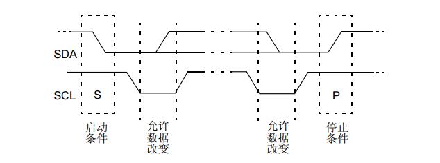 PICmicro中档单片机系列之附录