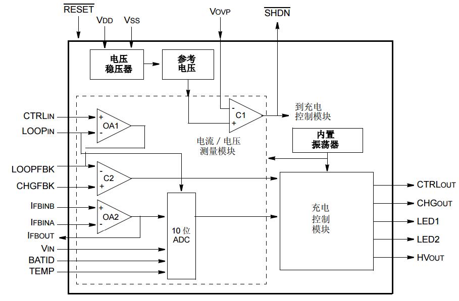 PowerSmart可配置電池充電器之PS200數(shù)據(jù)手冊(cè)