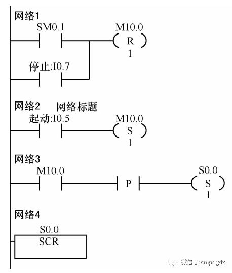 变频器