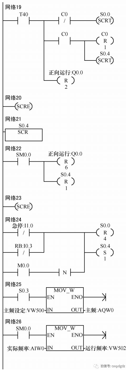 变频器