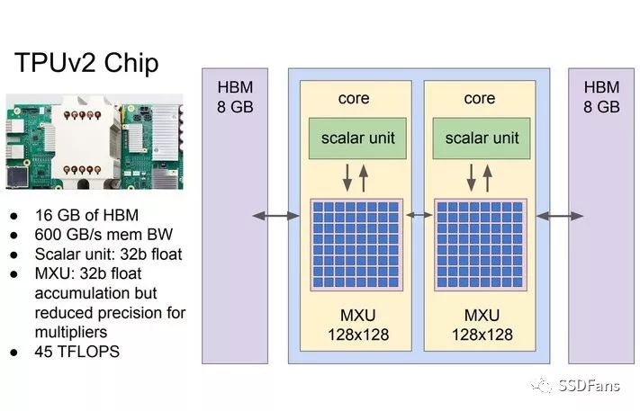 cpu