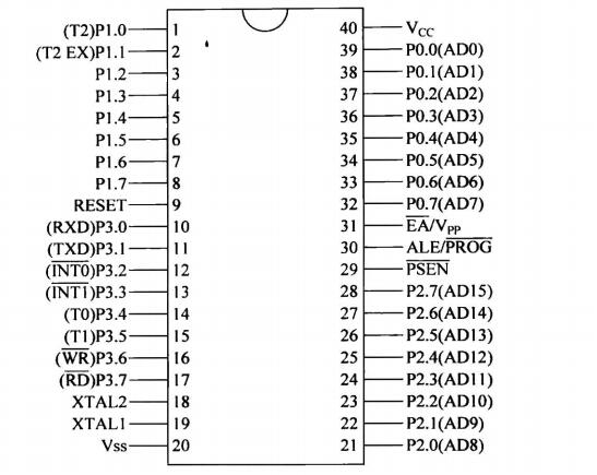 基于STC89C52單片機的控制系統(tǒng)設(shè)計