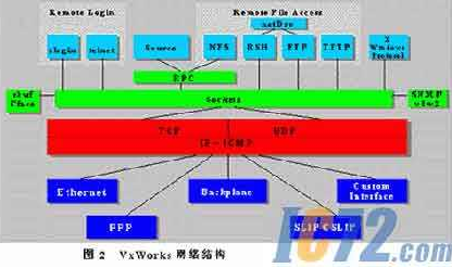 UltraSoC與Imperas聯(lián)手：結合嵌入式分析技術和虛擬平臺技術，助力多核開發(fā) 