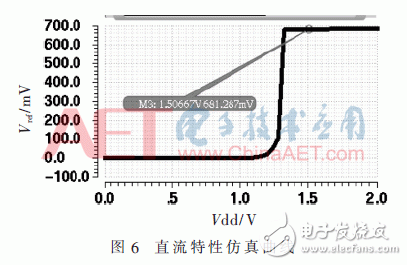 關(guān)于一種低溫漂高電源抑制比帶隙基準(zhǔn)源的設(shè)計(jì)