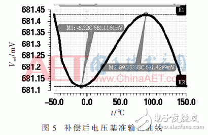 关于一种低温漂高电源抑制比带隙基准源的设计