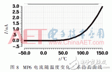 关于一种低温漂高电源抑制比带隙基准源的设计