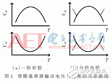 放大器