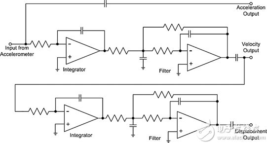 Acceleration, velocity and displacement readouts 产生加速度、速度和位移读数的双积分器框图