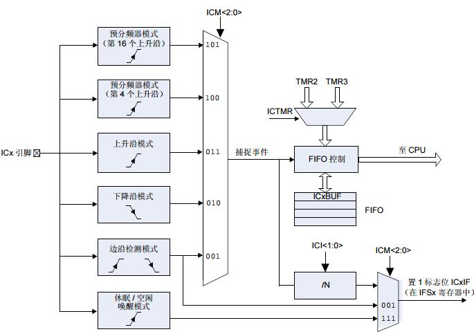 PIC24H系列参考手册之输入捕捉