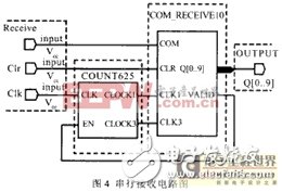 基于VHDL的串行发送电路设计