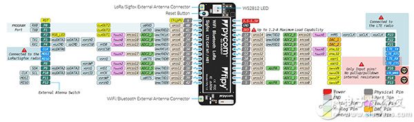 Pycom FiPy board (click to enlarge) Pycom FiPy 板图片(点击放大)