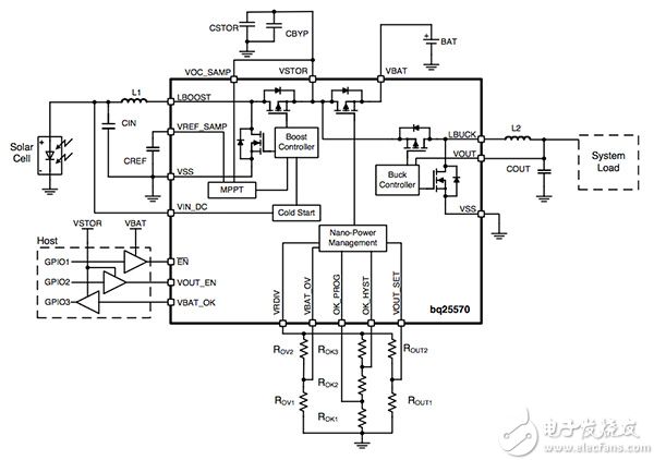 采用典型太阳能供电电路的 Texas Instruments BQ25570 框图