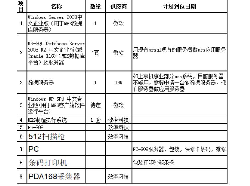 MES系统硬件及网络配置方案