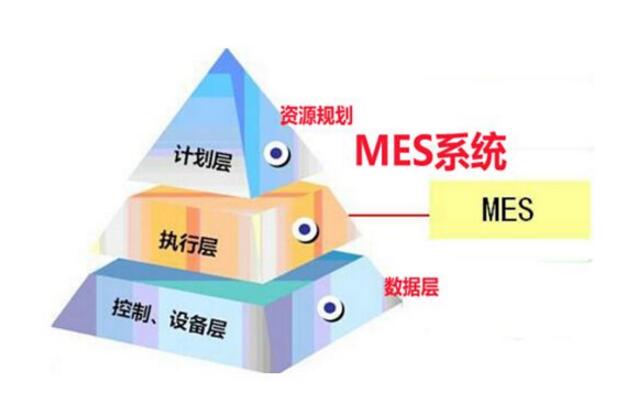 MES是企业解决方案的关键要素