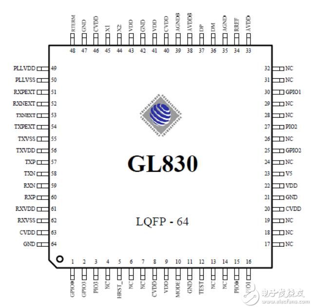 GL830