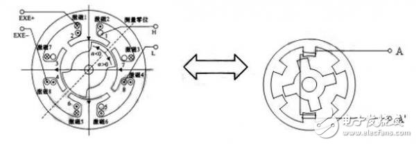 兩種位移傳感器的原理和應用優(yōu)勢