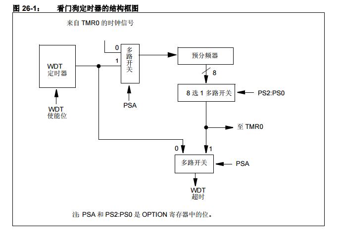 PICmicro中檔單片機系列之看門狗定時器與休眠模式