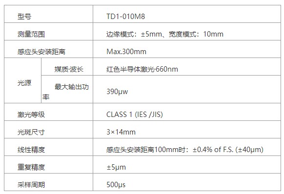 對射型邊緣測量傳感器FASTUS TD1系列，高精度測量物體的邊緣位置