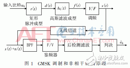 关于带通采样星载AIS非相干接收机的FPGA实现