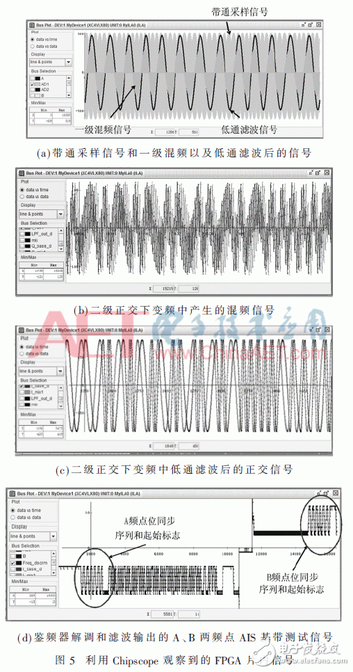 关于带通采样星载AIS非相干接收机的FPGA实现