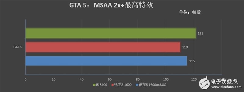 锐龙5 1600 VS i5-8400，多核大势所趋  6核12线程仍是主流