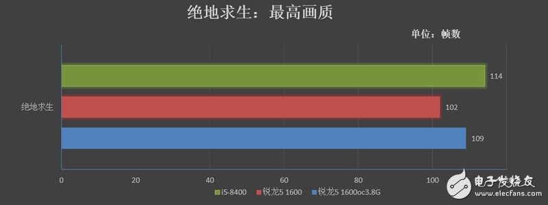 锐龙5 1600 VS i5-8400，多核大势所趋  6核12线程仍是主流