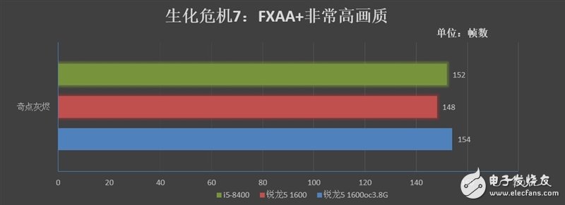 銳龍5 1600 VS i5-8400，多核大勢(shì)所趨  6核12線程仍是主流