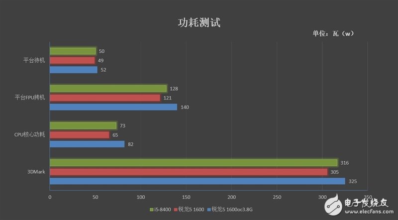 銳龍5 1600 VS i5-8400，多核大勢(shì)所趨  6核12線程仍是主流