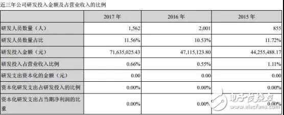 全面屏盛行，長信科技碩果累累