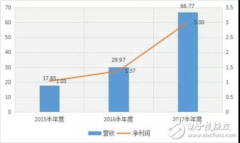 全面屏盛行，長信科技碩果累累