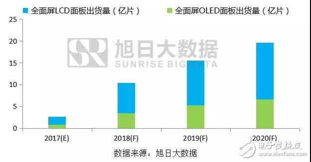 全面屏盛行，長信科技碩果累累