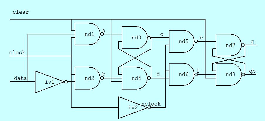 Verilog數(shù)字系統(tǒng)設(shè)計(jì)示例說明