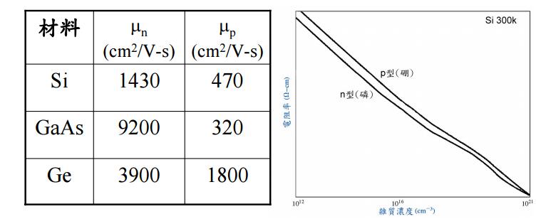 半導體元件基礎知識概述