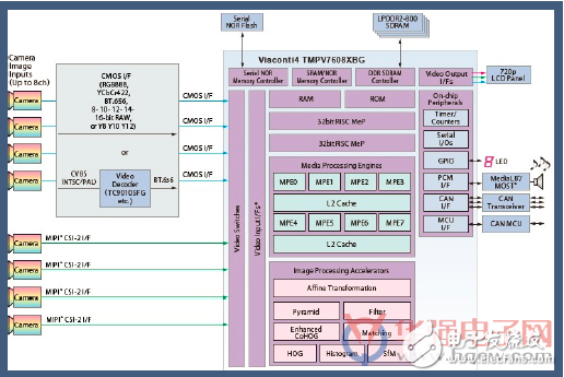 东芝2018：面对市场需求的快速更替调结 汽车电子站上战略新高点