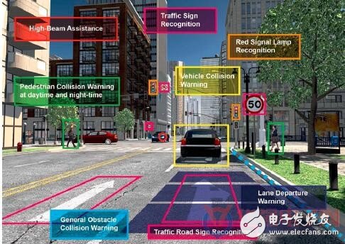 东芝2018：面对市场需求的快速更替调结 汽车电子站上战略新高点