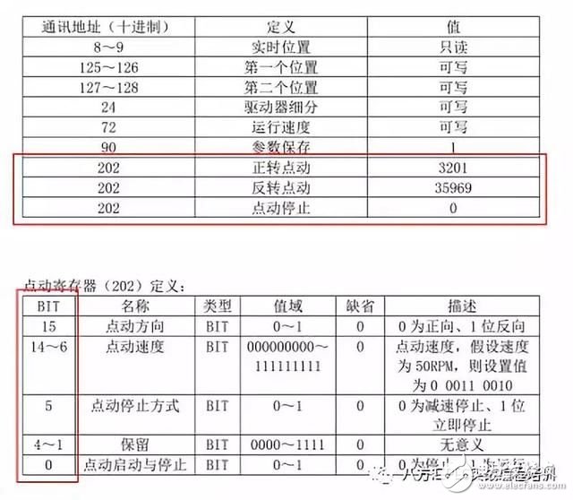 专业分享，教你使用PLC带8个轴，拿去不谢