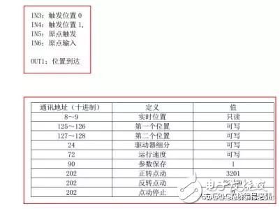 专业分享，教你使用PLC带8个轴，拿去不谢