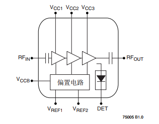 基于SST12LP15B的2.4 GHz 高功率及高增益功率放大器