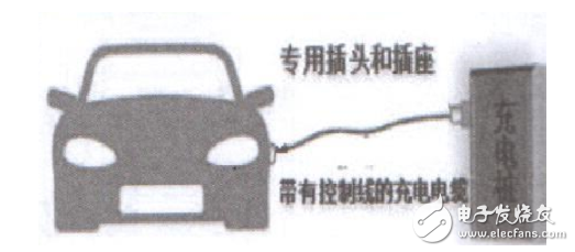 電動(dòng)汽車充電樁中的漏電保護(hù)應(yīng)用分析 RCD的分類和選型