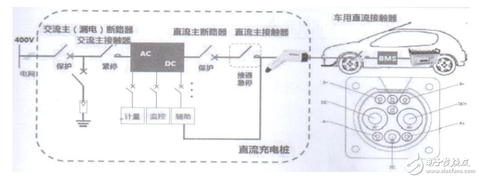 电动汽车充电桩中的漏电保护应用分析 RCD的分类和选型