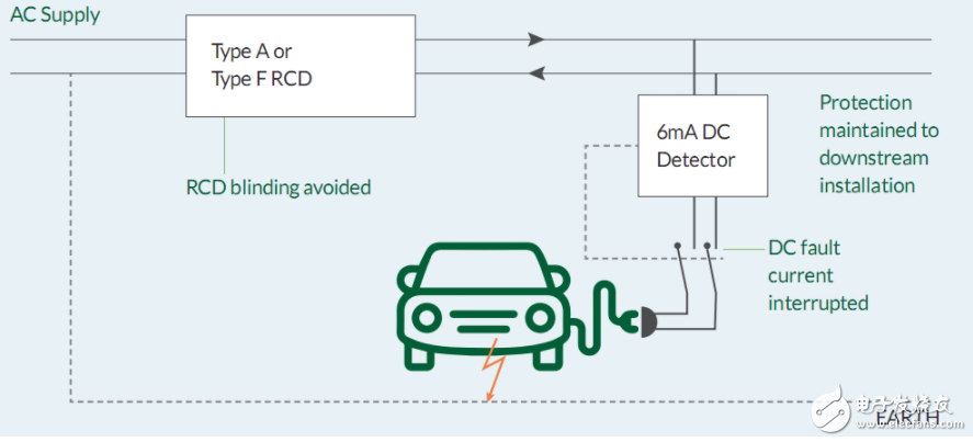 電動(dòng)汽車充電樁中的漏電保護(hù)應(yīng)用分析 RCD的分類和選型