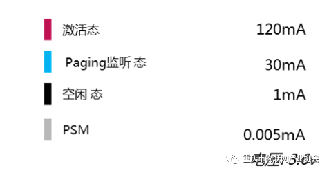 為什么NB-IoT一塊電池可用10年？