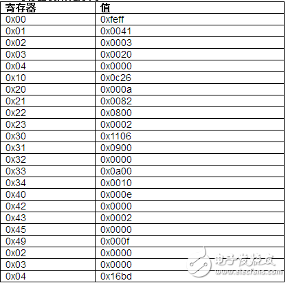 如何使用ADRF6820手動頻段校準(zhǔn)縮短PLL鎖定時間 