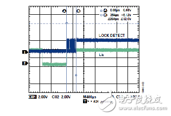 如何使用ADRF6820手动频段校准缩短PLL锁定时间 