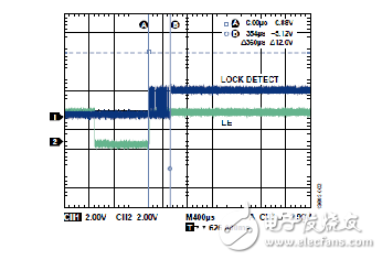 如何使用ADRF6820手動(dòng)頻段校準(zhǔn)縮短PLL鎖定時(shí)間 