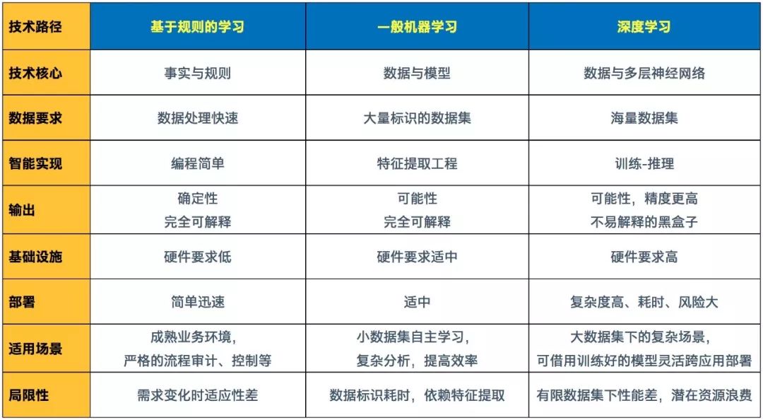 利用落地的AI技术和应用聚焦业务流程优化、效率提升以及对全新机遇的发掘