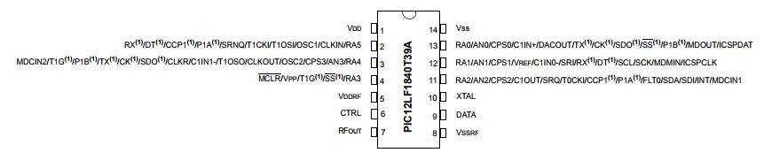 基于PIC12LF1840T39A的采用XLP技术的8位闪存单片机