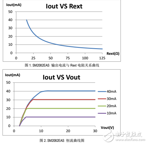 LED电源芯片