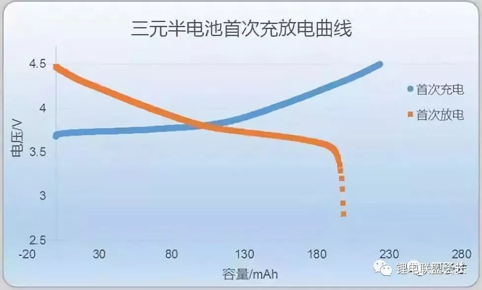 锂电池