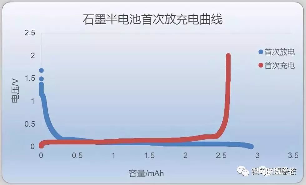 锂电池